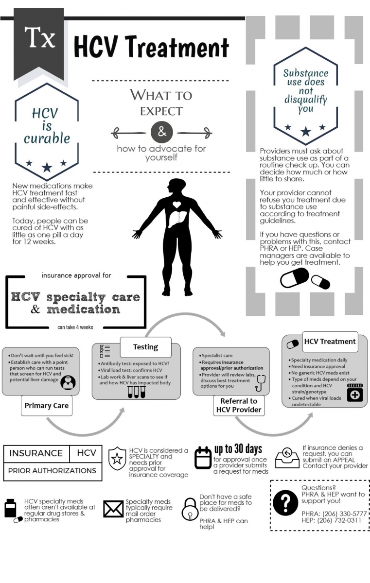 HCV Infographic 2.jpg