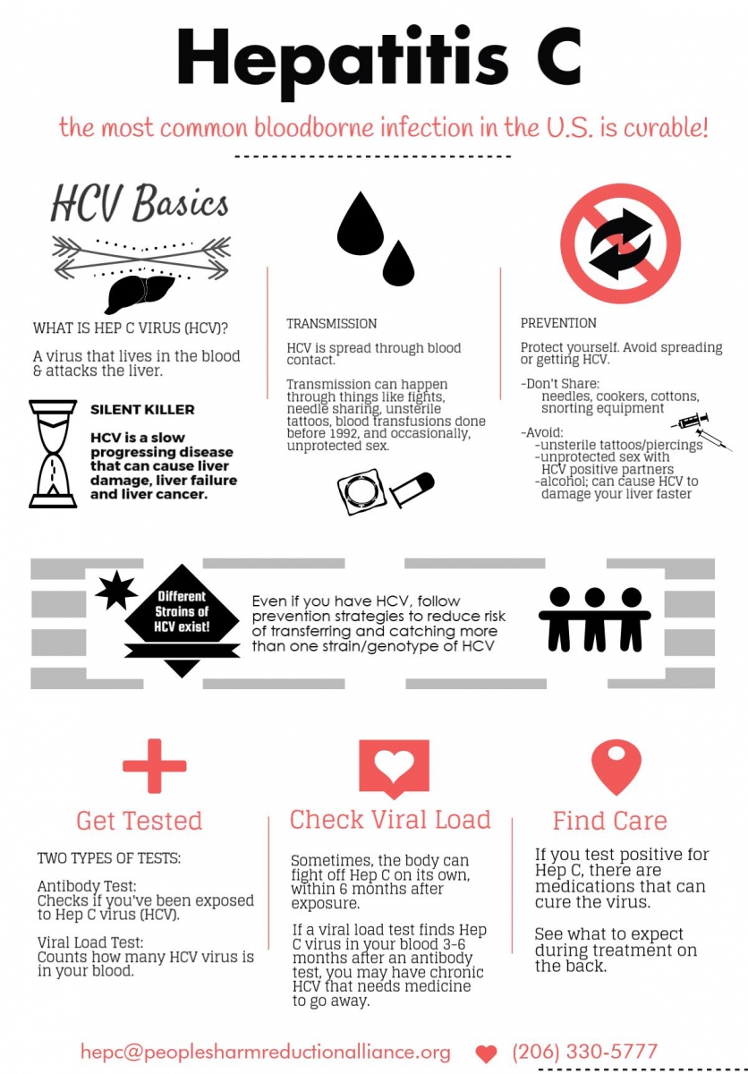 HCV Infographic.jpg